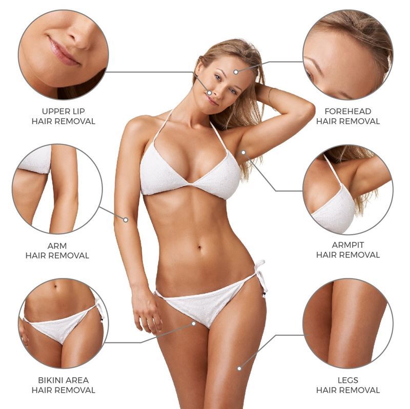 UNIQ Pro Wax Pearls Set with LED Display - easy hair removal with wax - | Fashiongirl